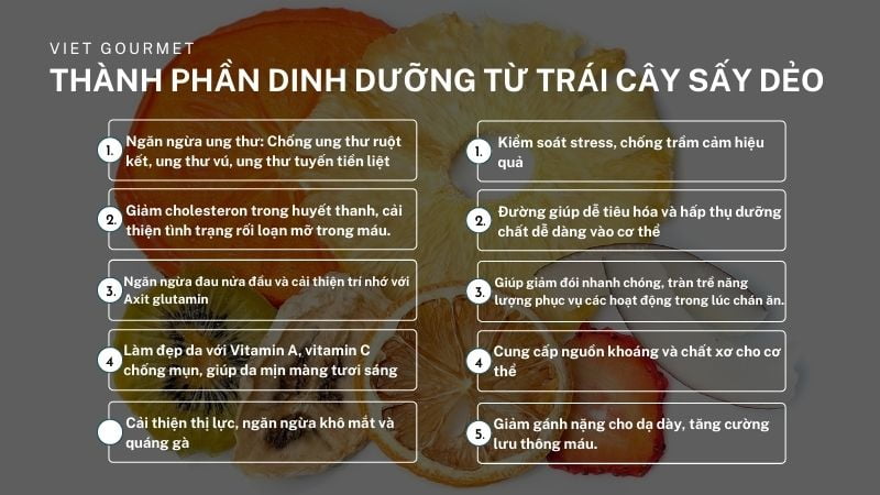 loi-ich-tu-trai-cay-say-deo