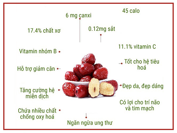 Táo đỏ có tác dụng gì?